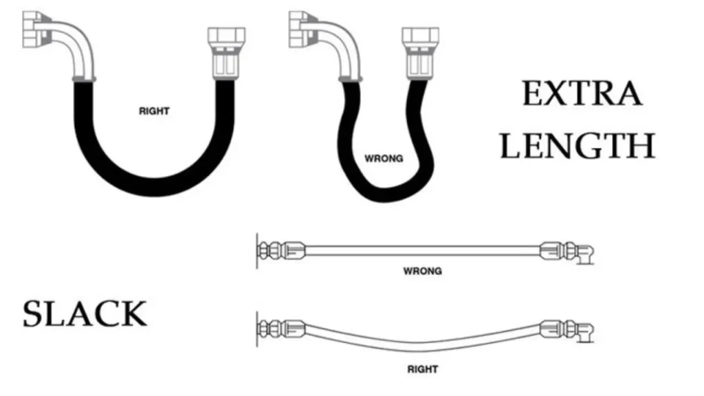 proper hydraulic hose routing