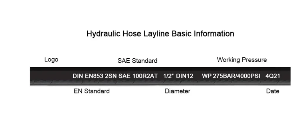 the hydraulic hose layline
