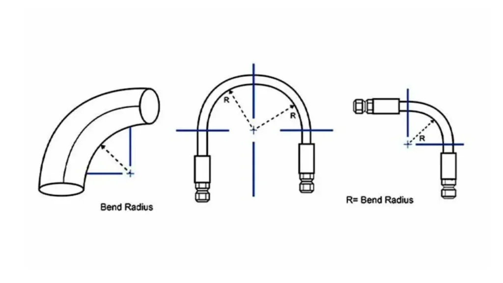 what is hydraulic hose bend radius