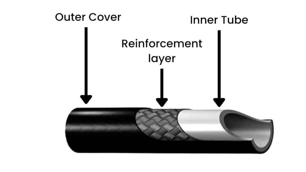 how to size hydraulic hose