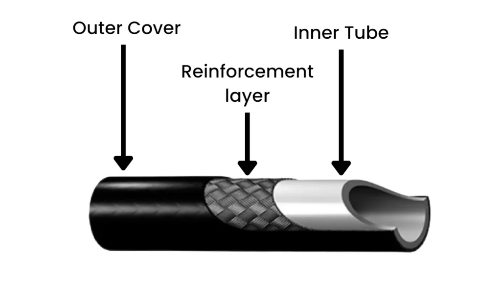 hydraulic hose dash size