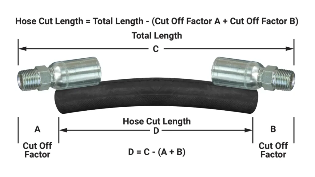 hydraulic hose diameter sizes