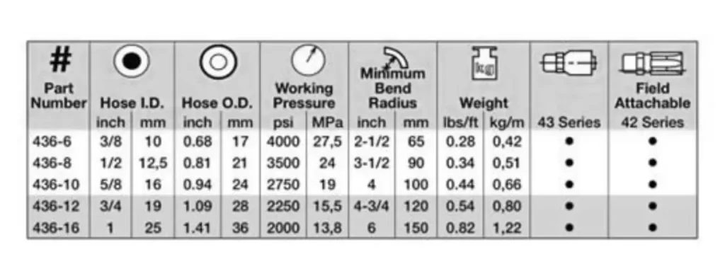 hydraulic hose rating chart