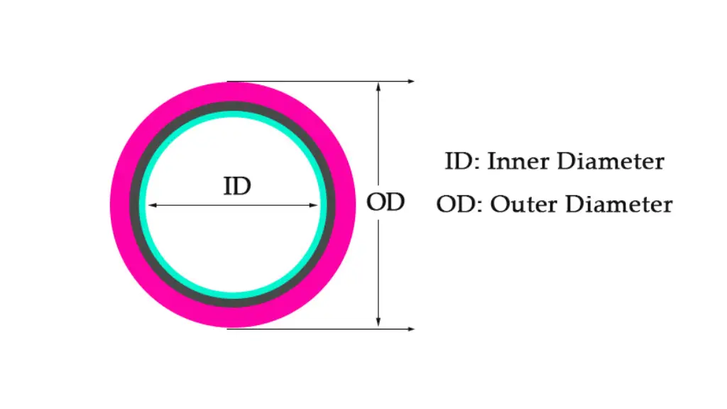 hydraulic hose id and od