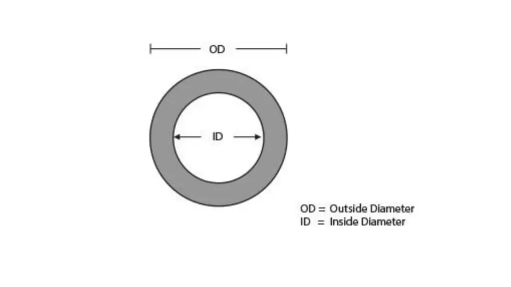 hydraulic hose id and od