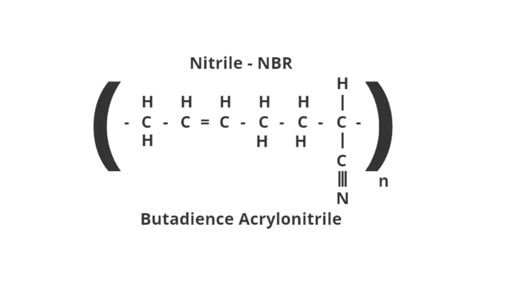 nbr structure