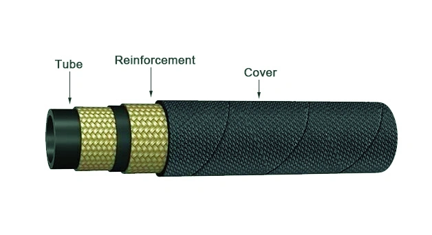 2 Wire Hydraulic Hose Structure