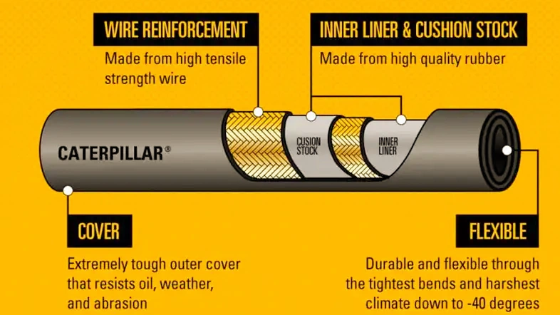 What Are the Basic Hydraulic Hose Components