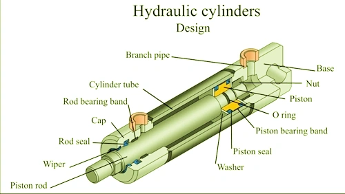 what is a hydraulic cylinder
