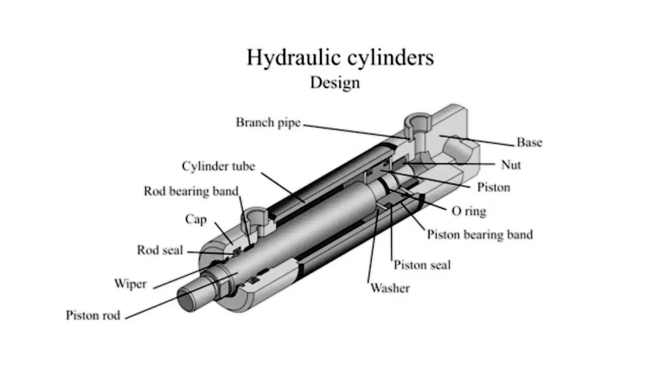 what is hydraulic cylinder