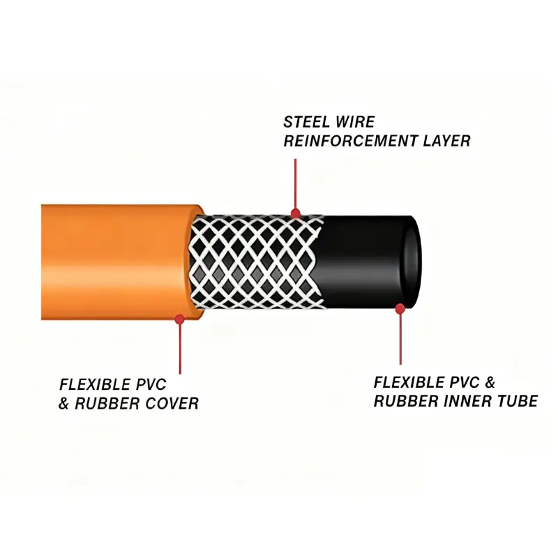 lpg rubber hose structure