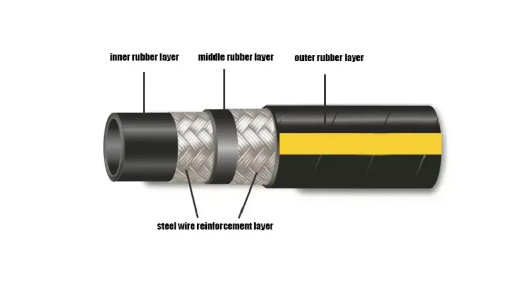 rubber hose structure