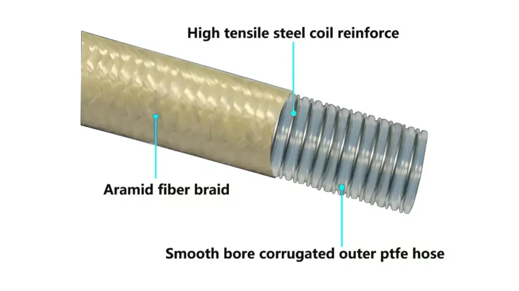 aramid braided hose