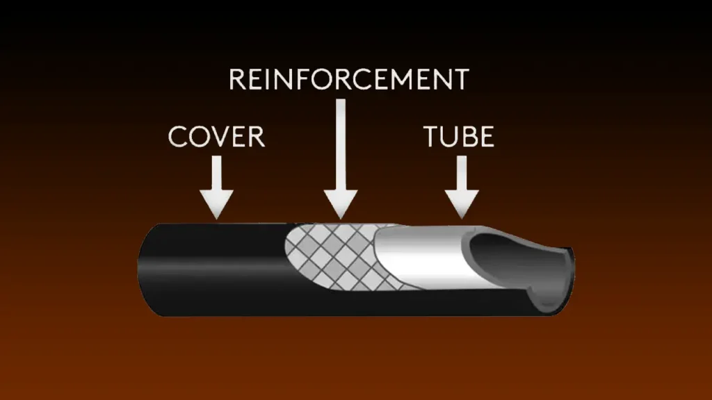 hydraulic hose reinforcement layer