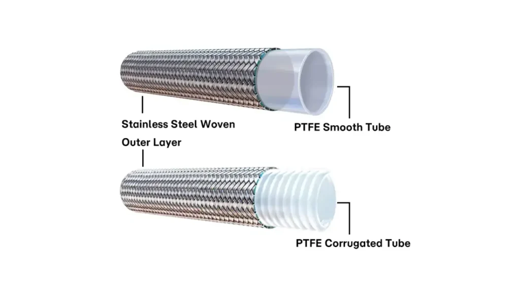 ptfe hose structure